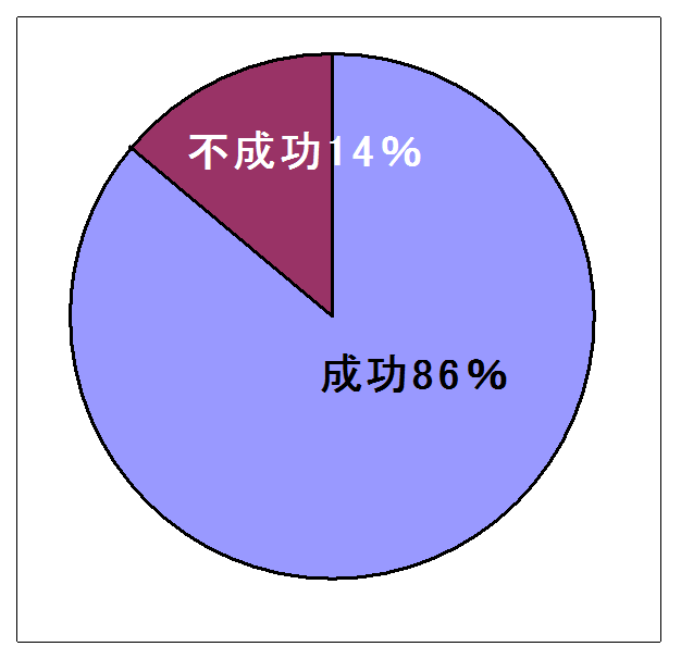 禁煙療法